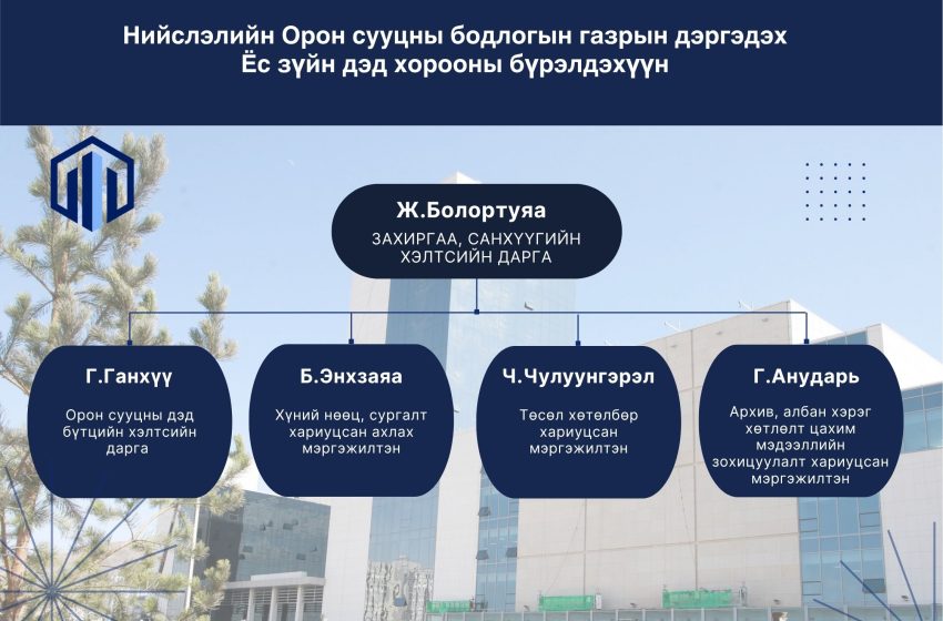 Нийслэлийн Орон сууцны бодлогын газрын дэргэдэх Ёс зүйн дэд хорооны бүрэлдэхүүн