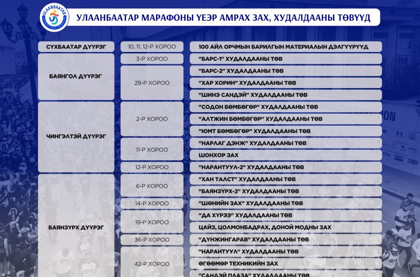  Улаанбаатар марафоны үеэр амрах зах, худалдааны төвүүдийн мэдээллийг хүргэж байна.